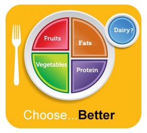 Myplate_-_choose_better