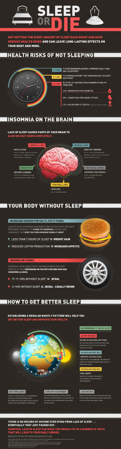 Lack of Sleep Infographic